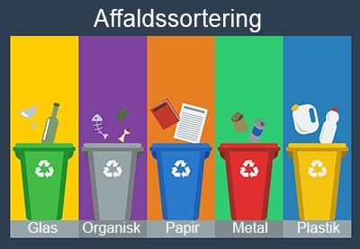 shutterstock_266669306 affalds sortering 400px