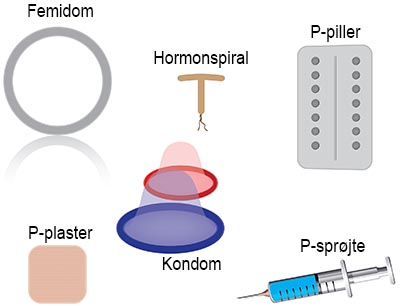 shutterstock_295094495 Prævension sex 400px