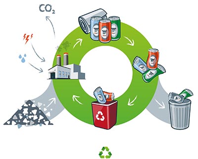 shutterstock_305165288Genbrug miljø Cyklus 400px