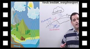 Vands kredsløb og energitransport